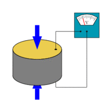 Effet piezo